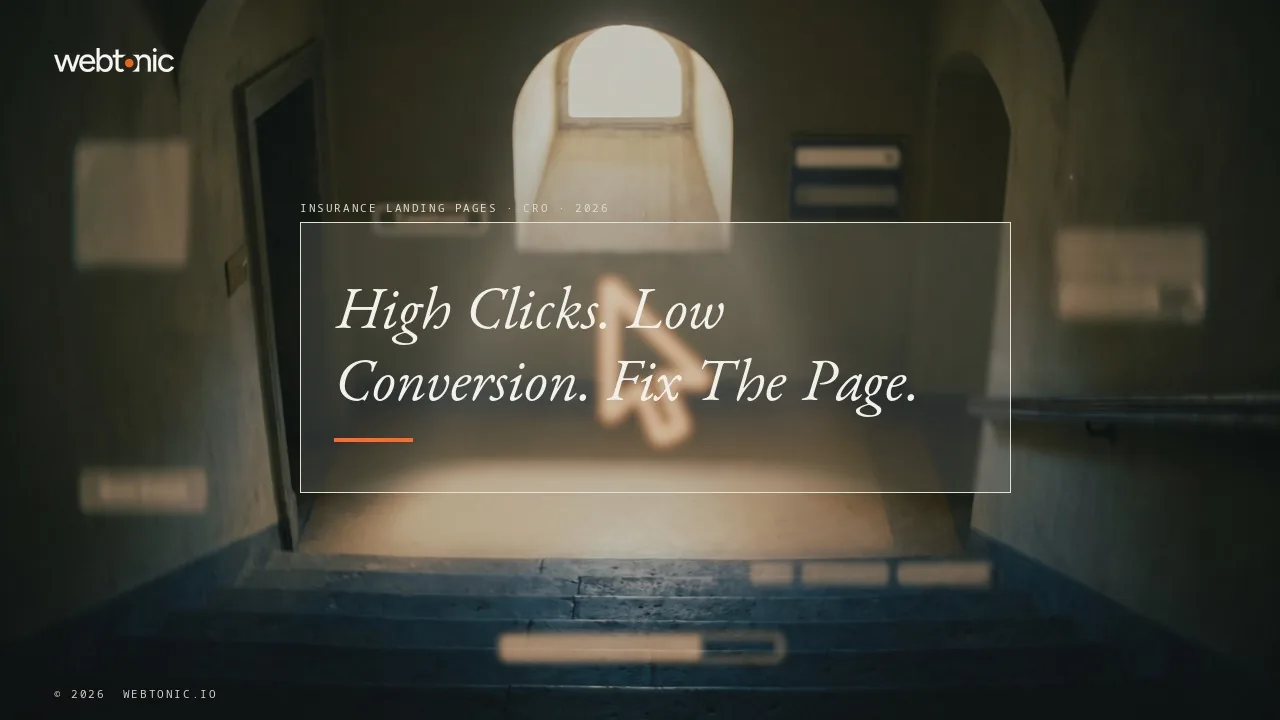 Insurance landing page CRO statistics 2026 thumbnail showing a 9.83 percent click-through rate against only a 2.64 percent conversion rate