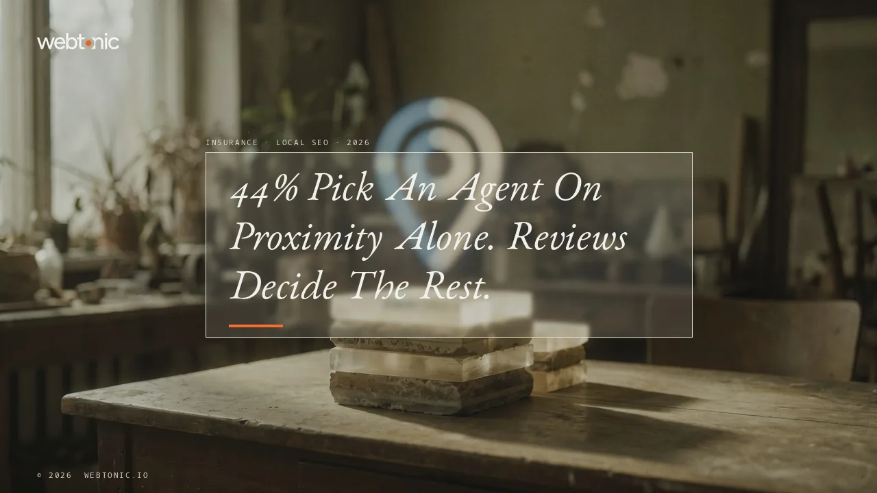 Insurance local SEO statistics 2026 thumbnail showing 44 percent of consumers choosing a local business on proximity alone, per BrightLocal