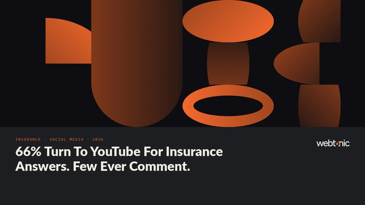 Insurance social media marketing statistics 2026 thumbnail showing 66 percent of social users turning to YouTube for financial and insurance information