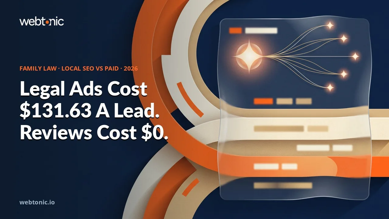 Family law local SEO versus paid ads statistics 2026 thumbnail showing a 131 dollar 63 cent average Google Ads cost per lead for attorneys against a 66 dollar 69 cent all industry average