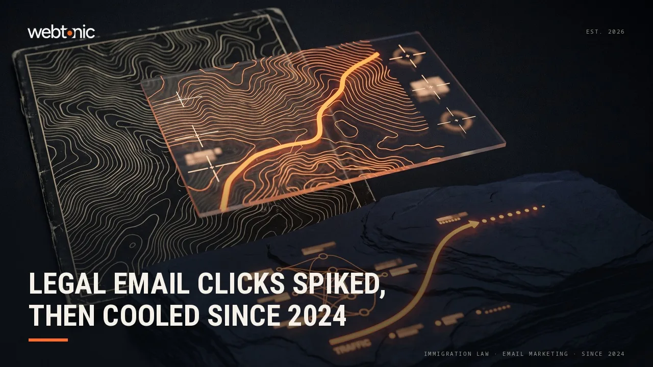 Immigration law email marketing statistics thumbnail tracking legal-services email click-through rate from 3.2 percent in 2023 to 12.11 percent in the 2024 GetResponse report and back to 11.31 percent in the Constant Contact benchmark