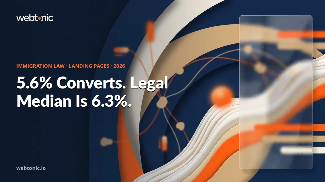 Immigration law landing page and CRO statistics 2026 thumbnail showing a 5.6 percent median conversion rate against the 6.3 percent legal industry benchmark