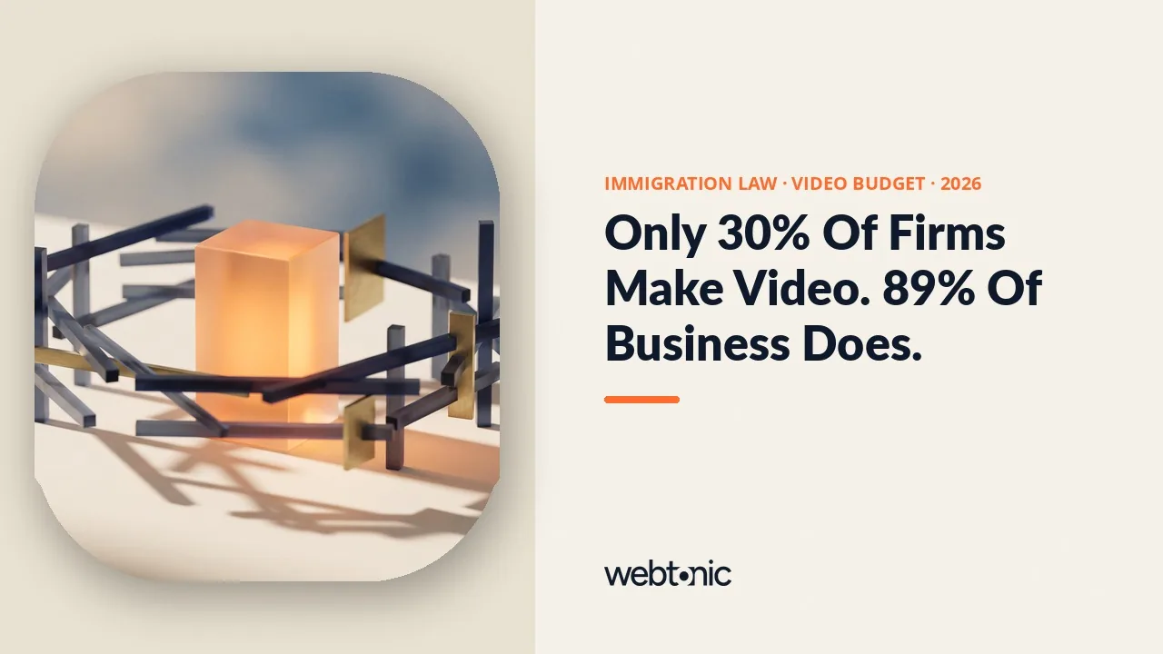 Immigration lawyer video marketing budget statistics 2026 thumbnail showing only 30 percent of law firms produce video against 89 percent of all businesses
