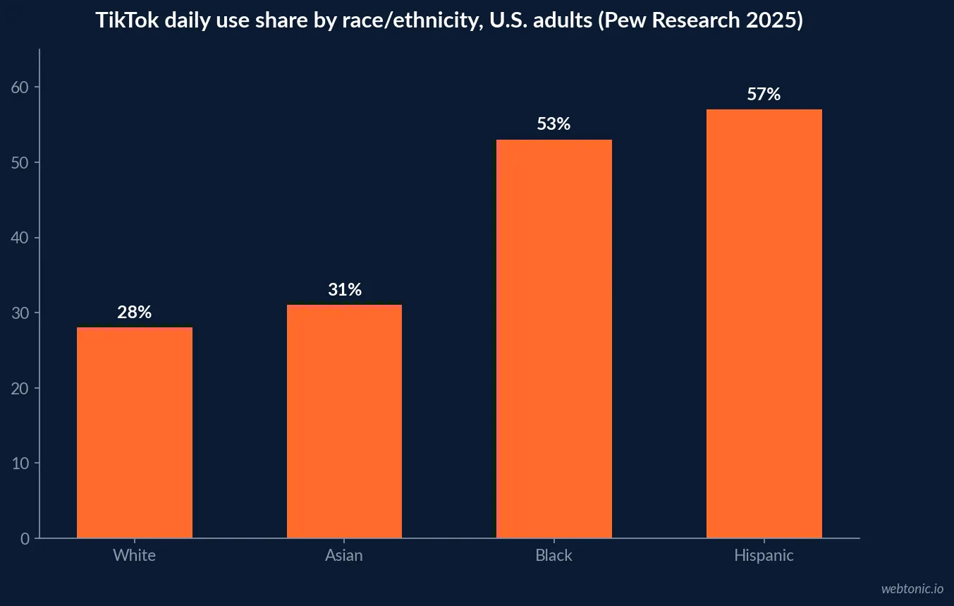 Branded checklist graphic distinguishing TikTok's branded content ban on legal and immigration services from the separate, format-dependent Ads Manager review process