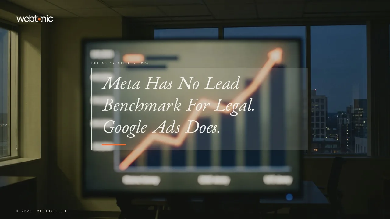DUI ad creative conversion statistics 2026 thumbnail showing a USD 131.63 legal cost per lead on Google Ads against a USD 66.69 all industry average