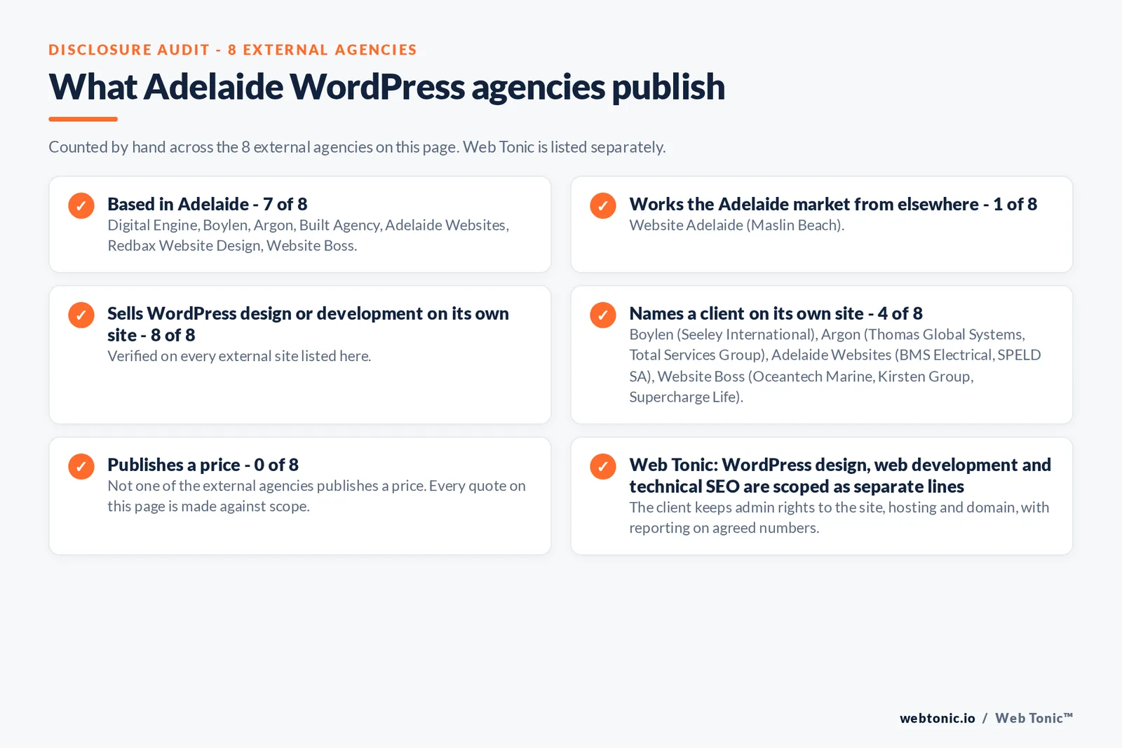 Disclosure audit of the 8 external Adelaide WordPress agencies on this page: which are based in Adelaide, which name a client on their own site and which publish a price; Web Tonic is listed separately
