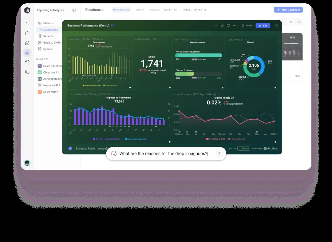 Databox AI reporting dashboard compiling SEO and marketing performance data