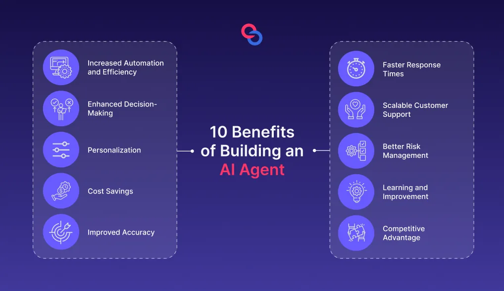 Benefits of building a custom AI agent to automate repetitive tasks