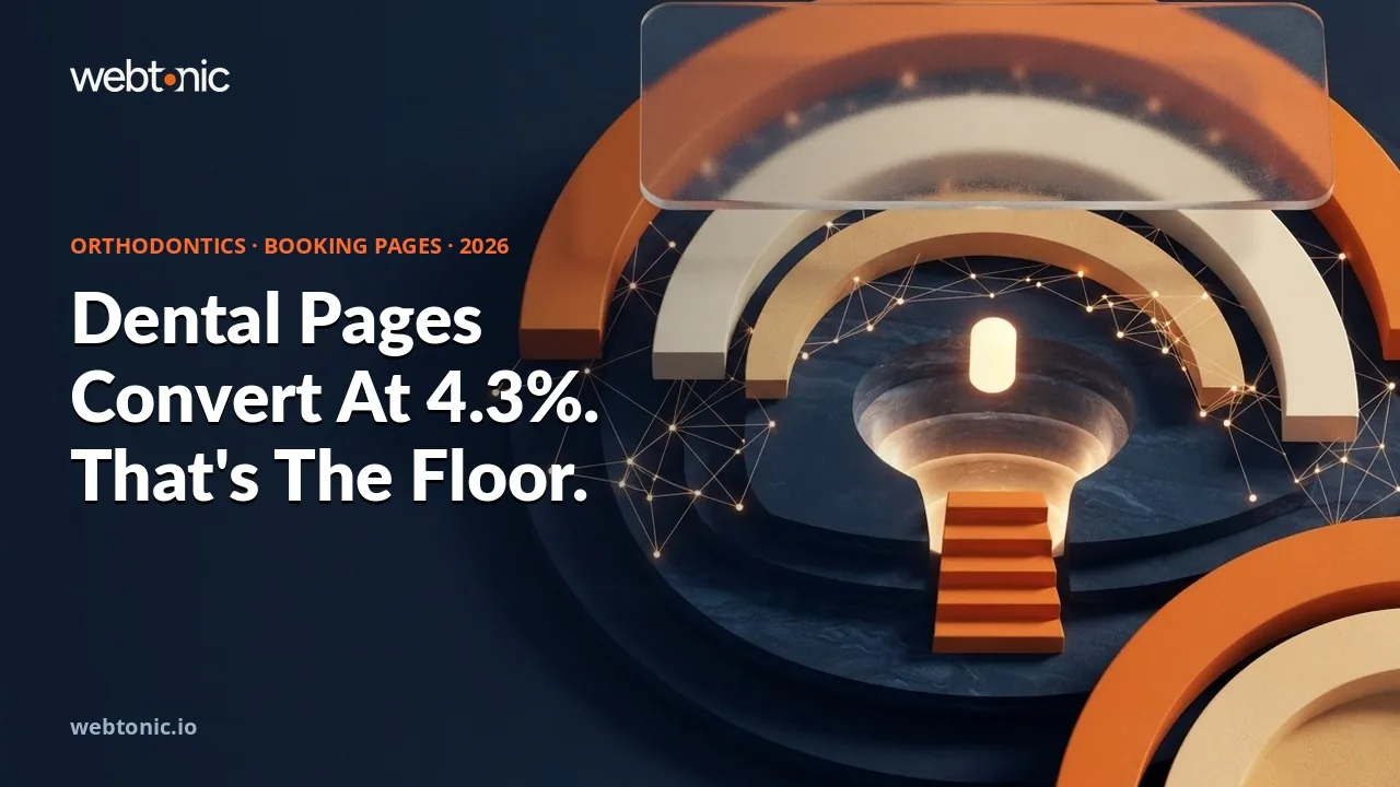 Orthodontics landing pages and CRO statistics 2026 thumbnail showing dental services converting at a 4.3 percent median, the lowest health landing page subcategory