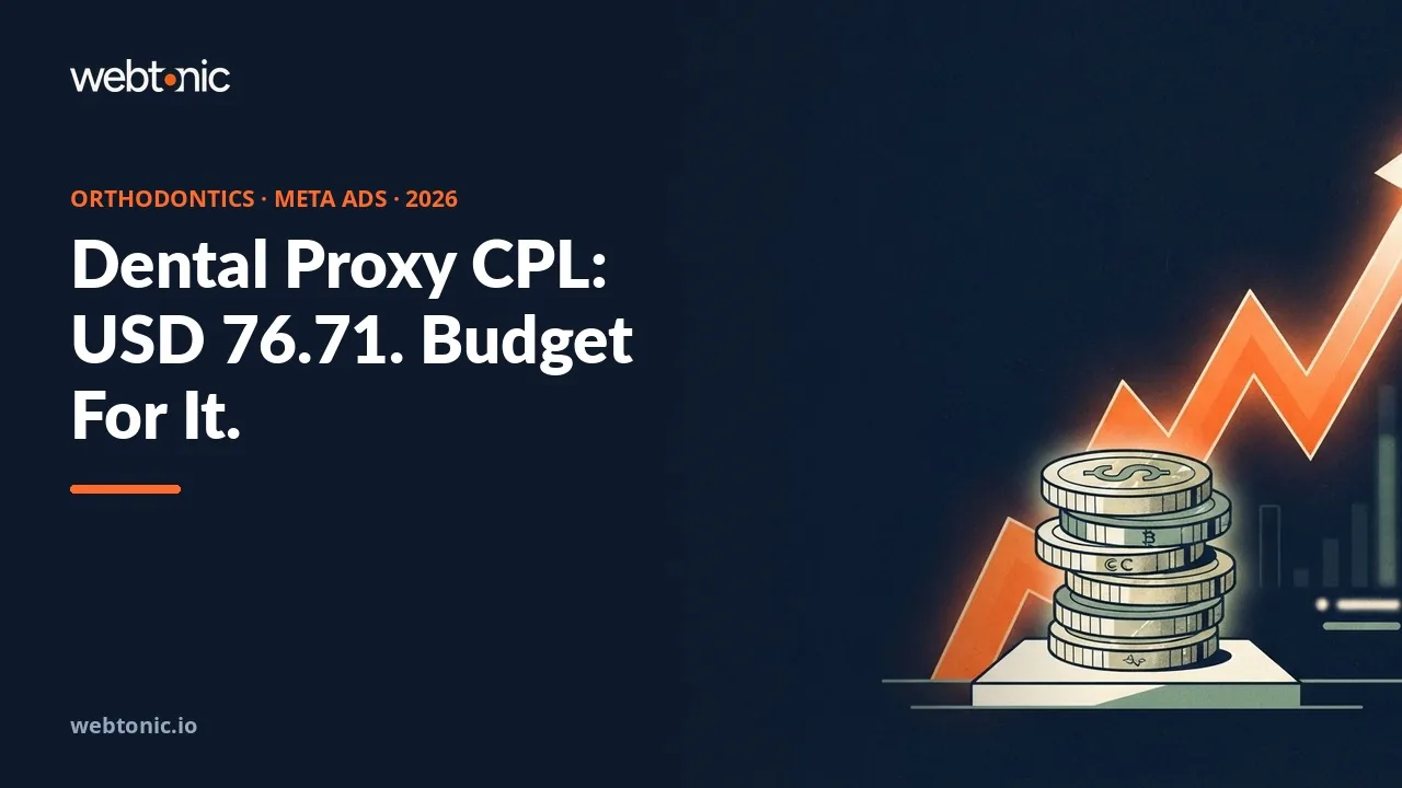 Orthodontics Meta Ads budget statistics 2026 thumbnail showing a USD 76.71 dental proxy cost per lead against a USD 27.66 all-industry average