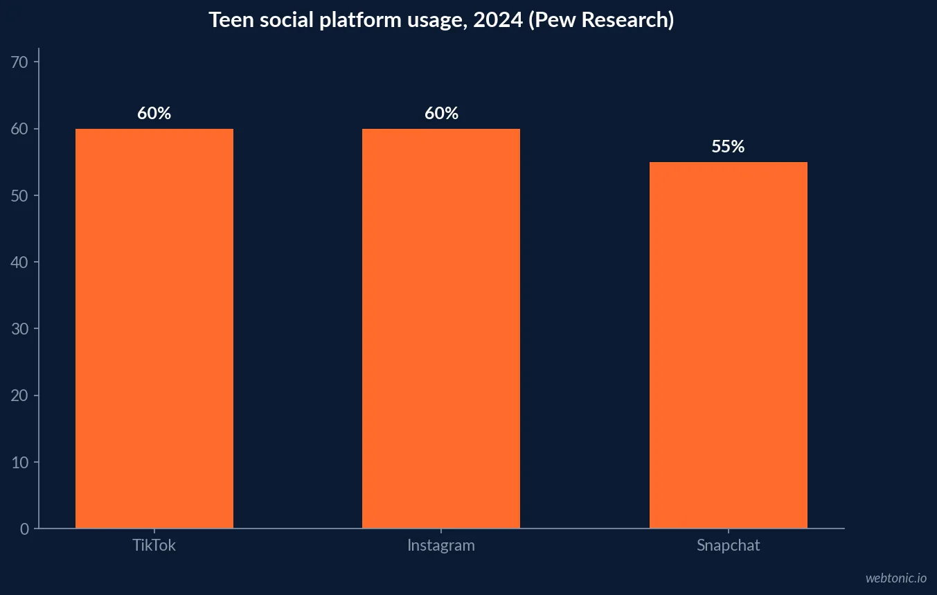 Branded stat-bar graphic showing ASPS social media patient empowerment study composition: 40 percent cosmetic surgery patients, 23 percent reconstructive, 8 percent both, out of 473 total respondents surveyed