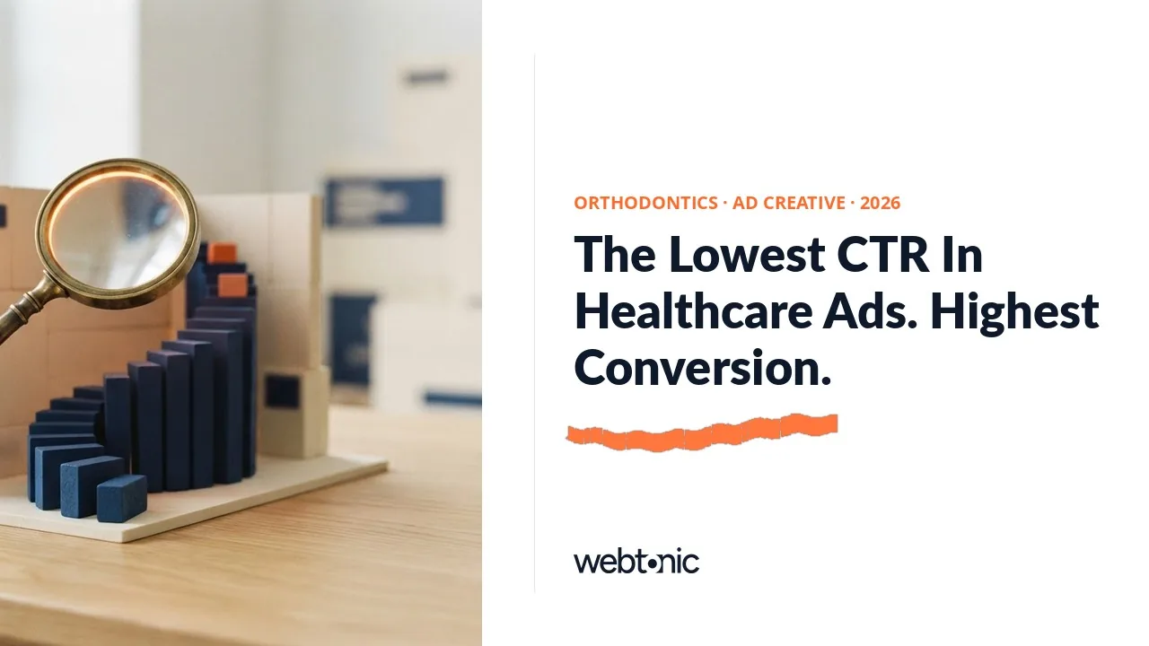 Orthodontic ad creative statistics 2026 thumbnail showing a 4.35 percent click-through rate, the lowest of 16 healthcare specialties, against a 14.21 percent conversion rate