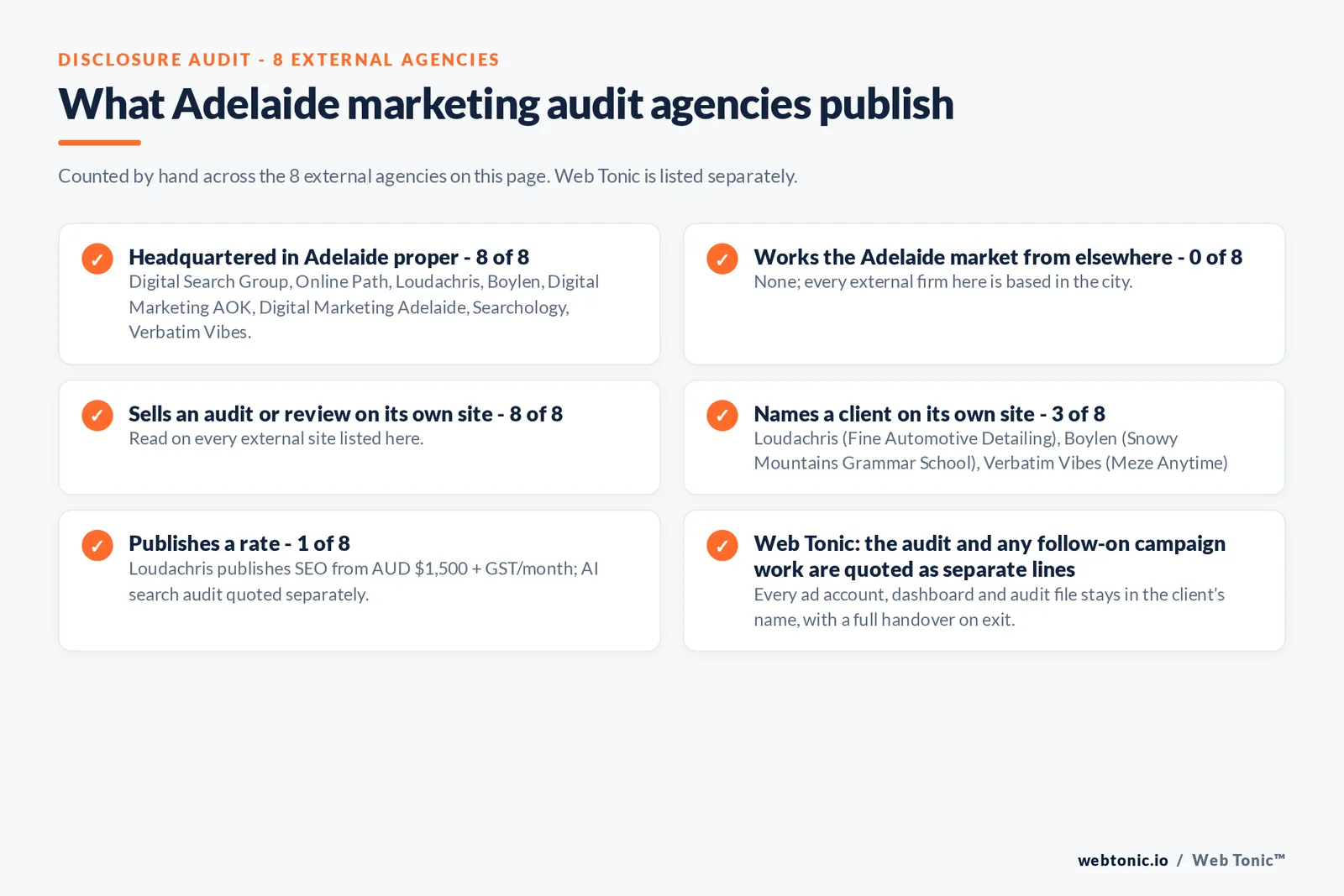 Disclosure audit of the 8 external Adelaide marketing audit firms on this page: which are based in Adelaide, which name a client on their own site and which publish a rate; Web Tonic is listed separately