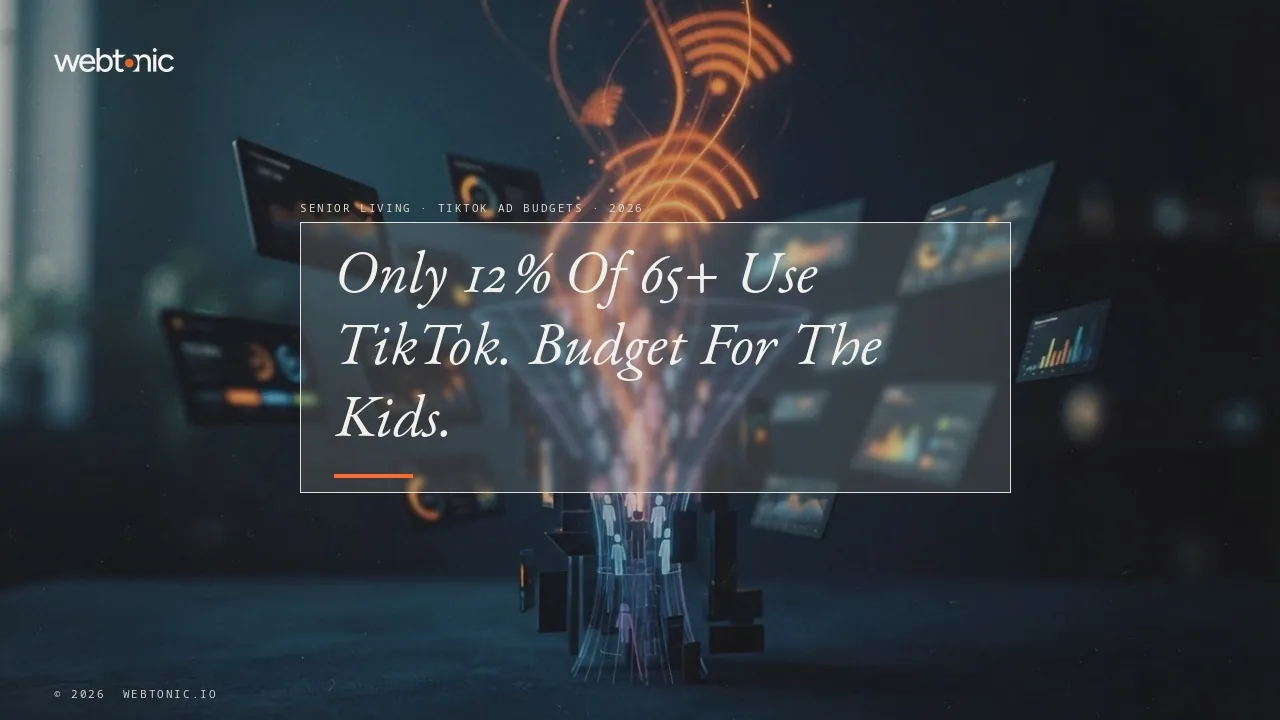 Senior living TikTok ad statistics 2026 thumbnail showing TikTok adoption falling from 63 percent among 18-29 year-olds to 12 percent among adults 65 and older