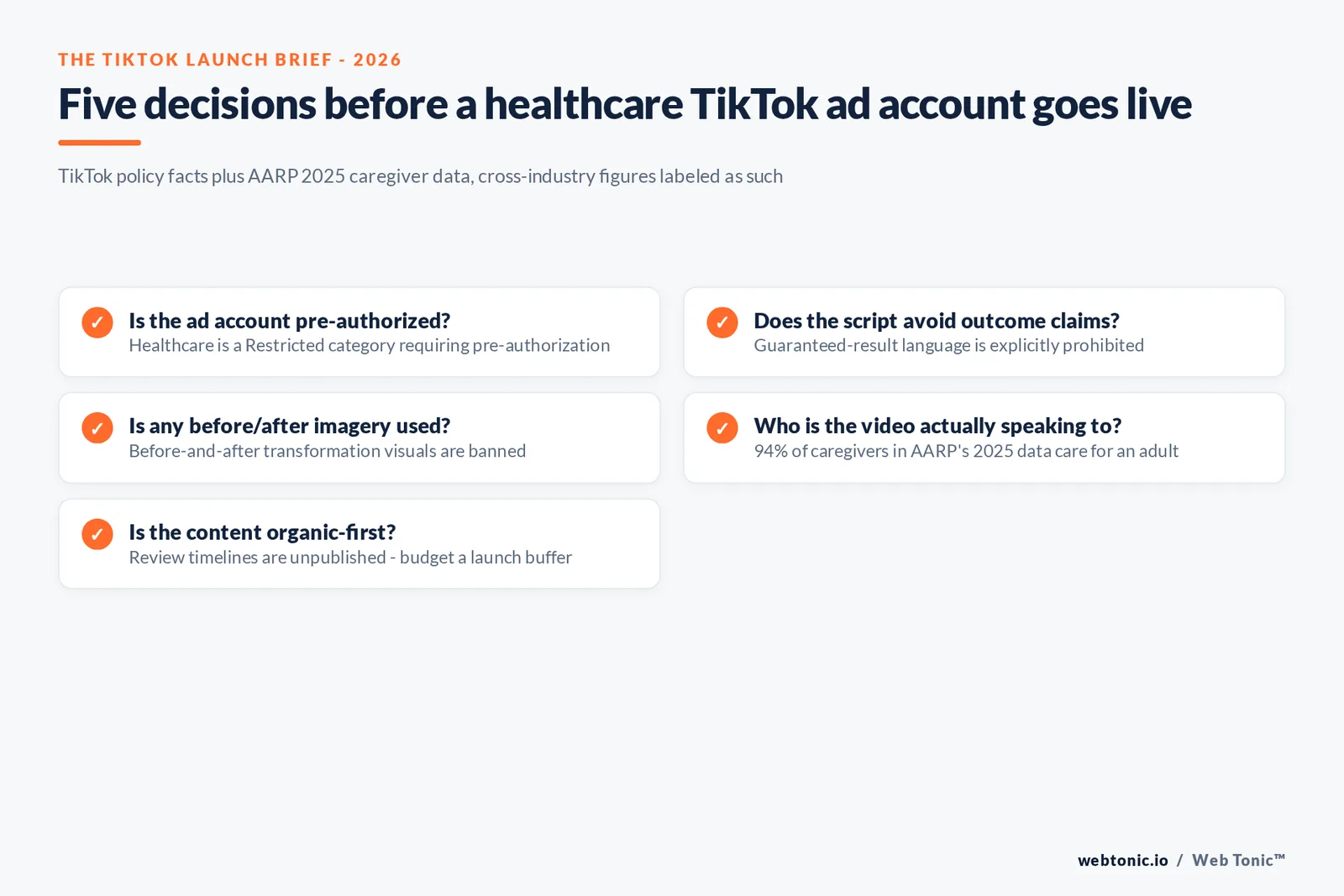 Branded checklist graphic of five decisions before launching TikTok ads for an urgent care or primary care brand, from policy authorization through caregiver-audience targeting
