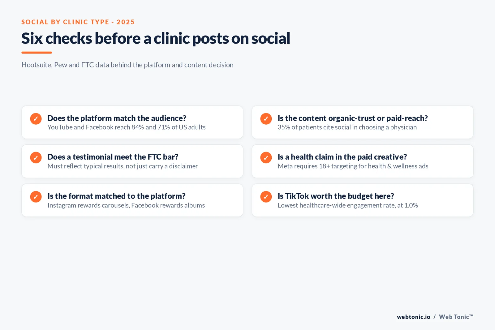 Branded checklist graphic of compliance and content decisions for healthcare social media posts, covering testimonials, before-and-after imagery and ad targeting age