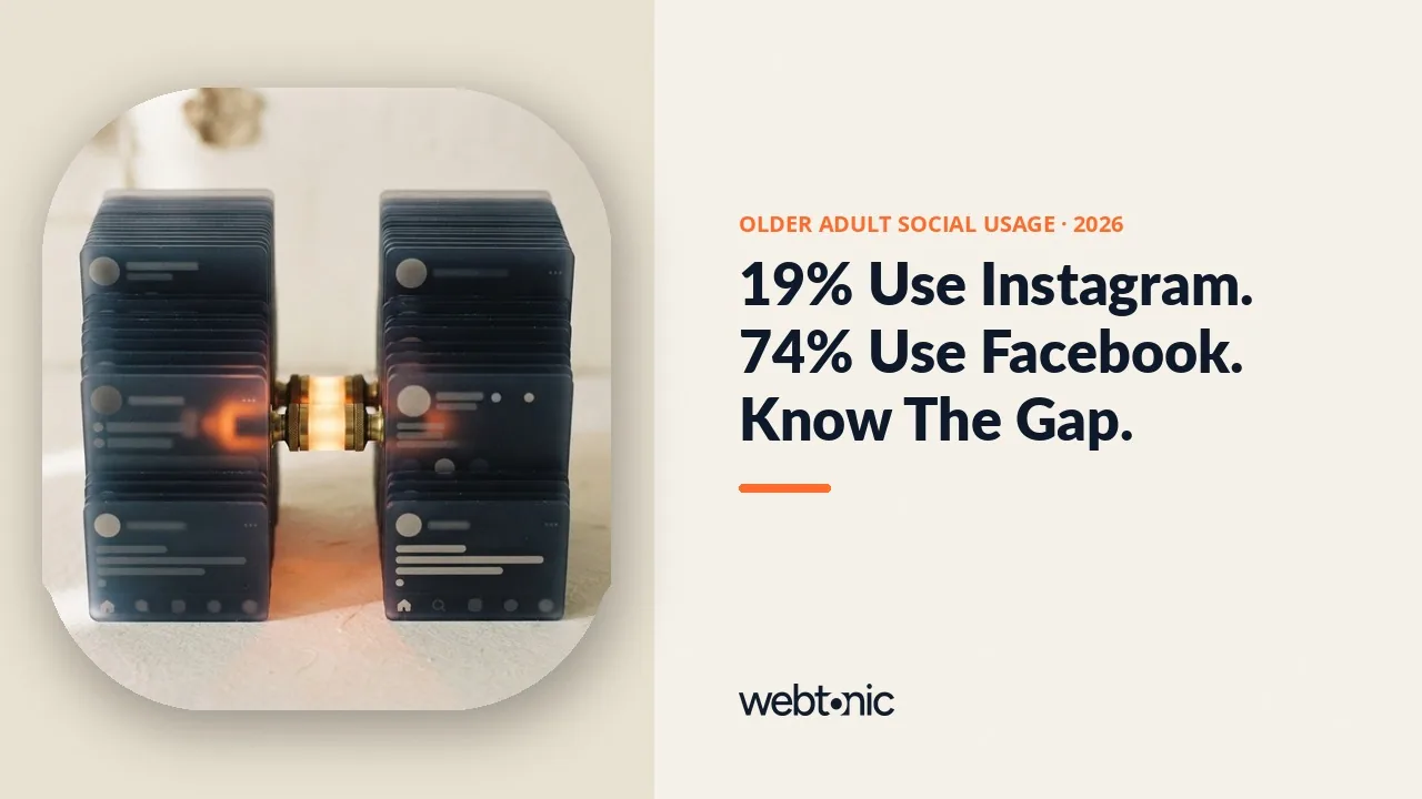 Senior living social media marketing statistics 2026 thumbnail showing only 19 percent of adults 65 and older use Instagram against 40 percent of adults 50 to 64