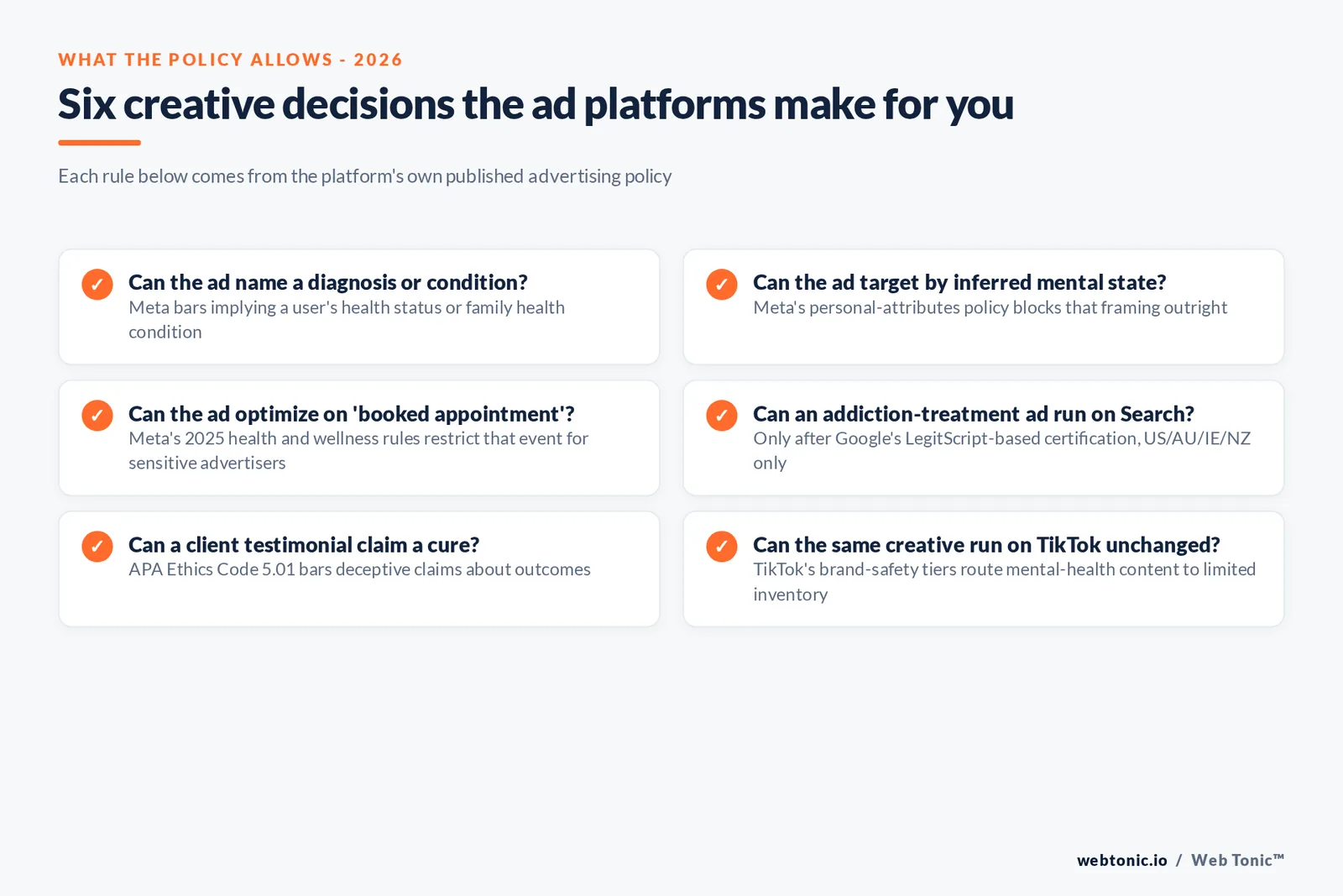 Branded checklist graphic listing six creative decisions gated by platform policy for mental health advertising, each tied to a specific 2025-26 published rule