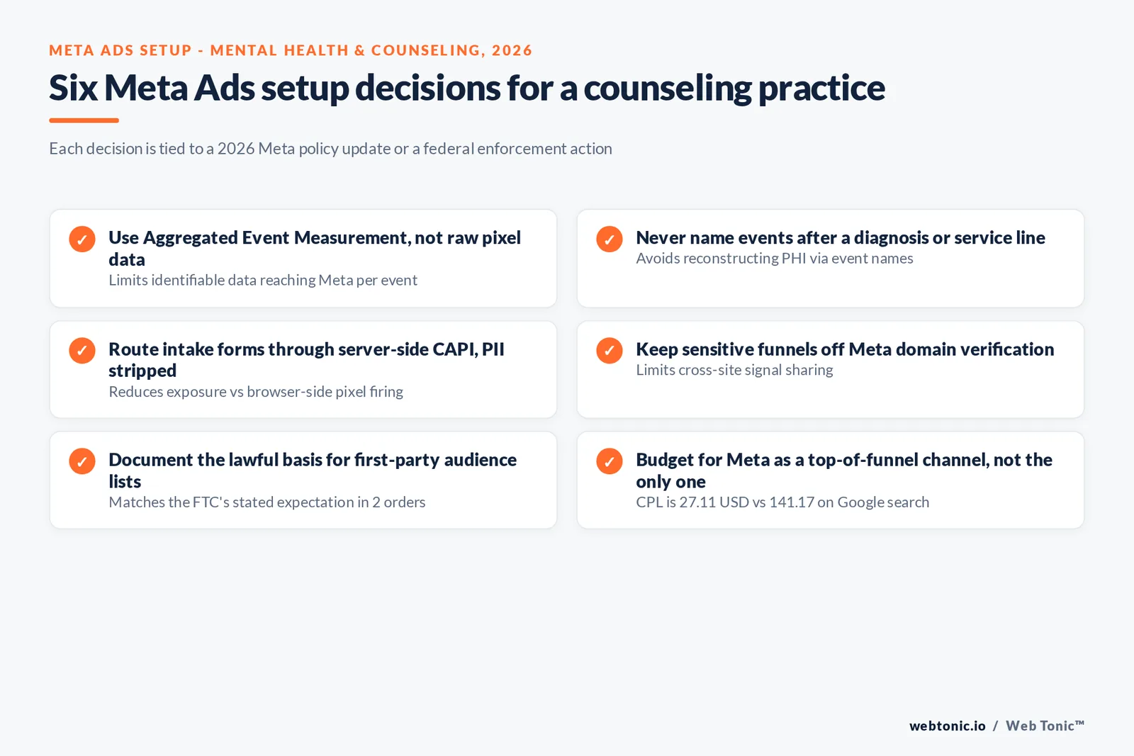 Branded checklist graphic of six Meta Ads setup decisions for a mental health and counseling practice, each tied to a 2026 policy or enforcement fact