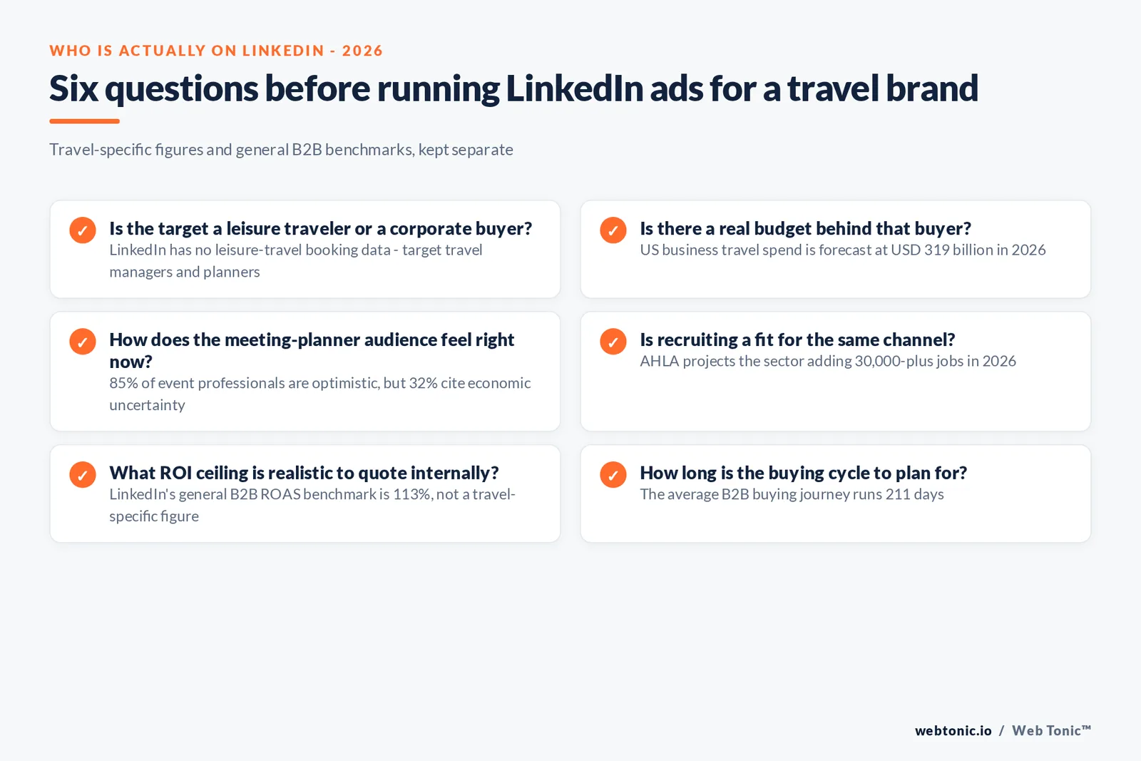 Checklist graphic distinguishing which LinkedIn Ads statistics in this report are hospitality and travel specific versus general cross-industry B2B benchmarks, and what each implies for campaign targeting