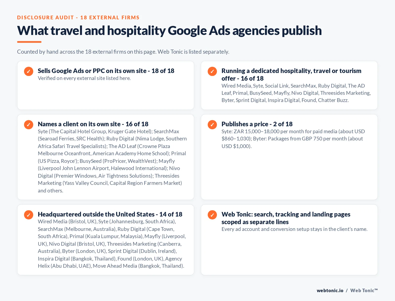 Disclosure audit of the 18 external Google Ads agencies on this page: which run a specialist offer, which name a client on their own site and which publish a price; Web Tonic is listed separately