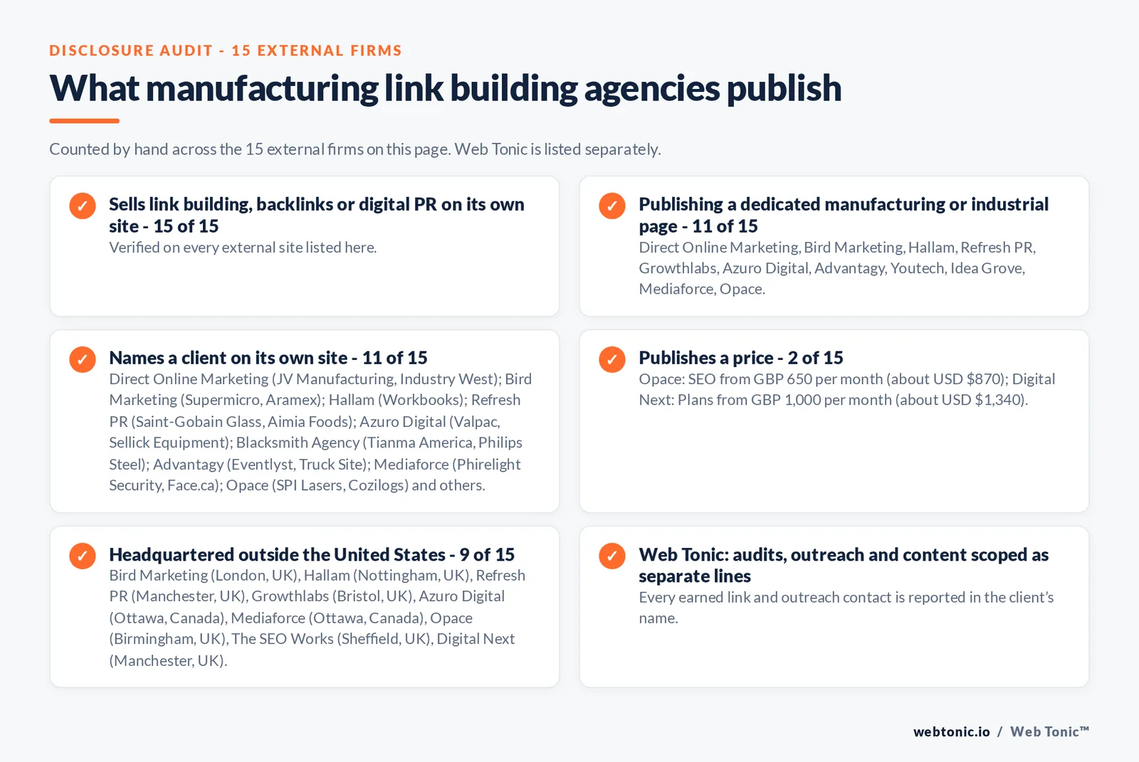 Disclosure audit of the 15 external link building and digital PR agencies on this page: which run a specialist offer, which name a client on their own site and which publish a price; Web Tonic is listed separately