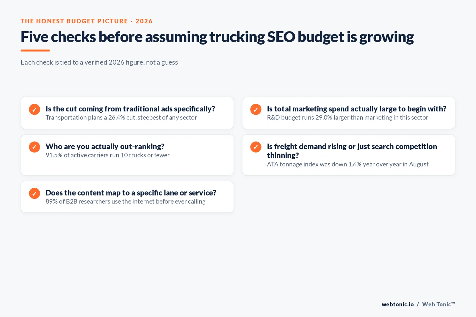 Branded matrix graphic mapping trucking and logistics carrier tiers by fleet size against their likely marketing capacity and the SEO competitive opening each tier represents