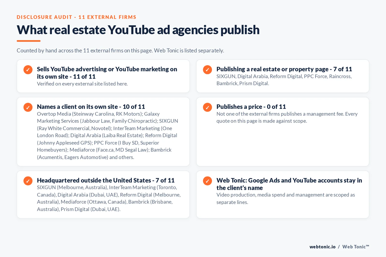 Disclosure audit of the 11 external YouTube advertising agencies on this page: which run a specialist offer, which name a client on their own site and which publish a price; Web Tonic is listed separately