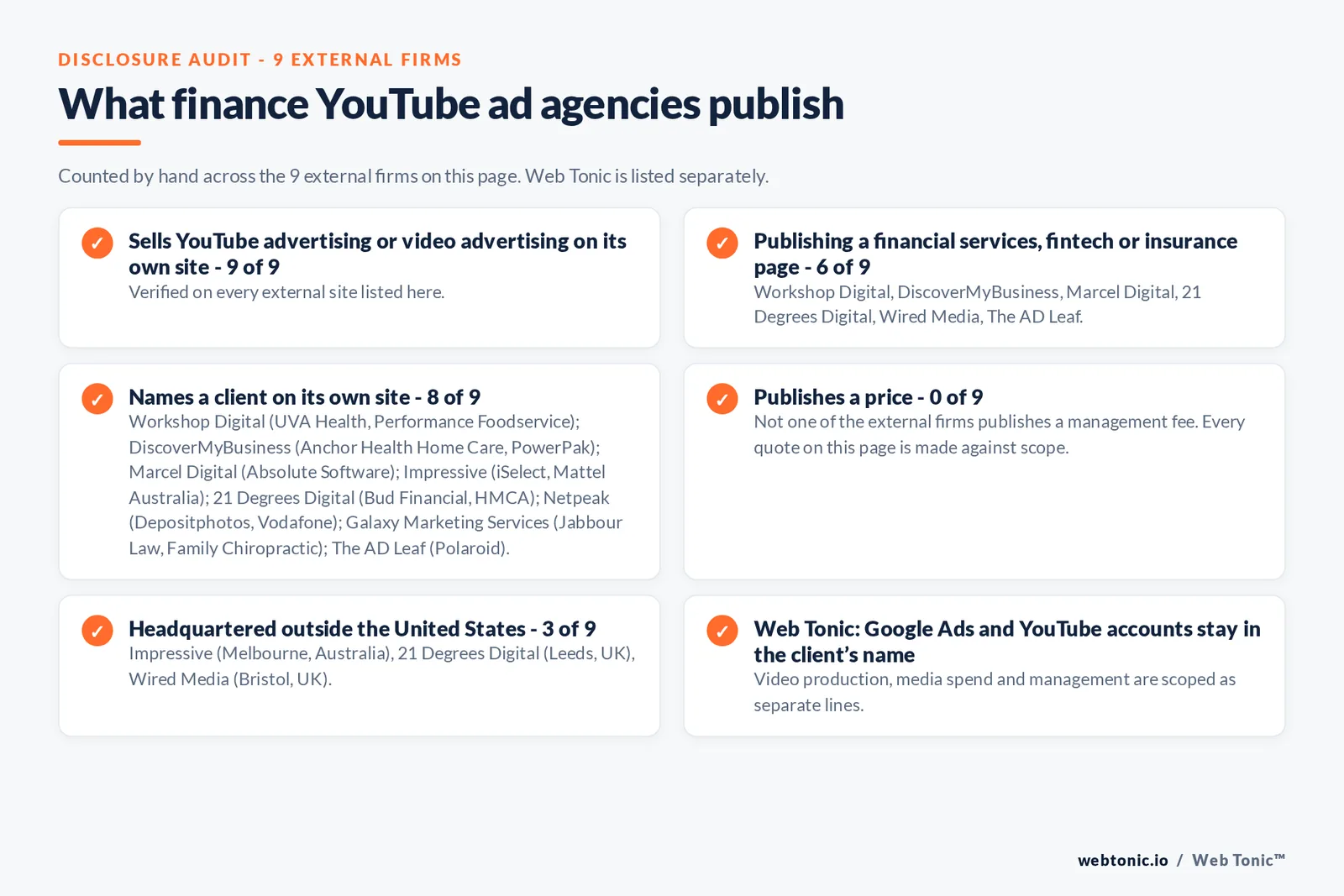Disclosure audit of the 9 external YouTube advertising agencies on this page: which run a specialist offer, which name a client on their own site and which publish a price; Web Tonic is listed separately