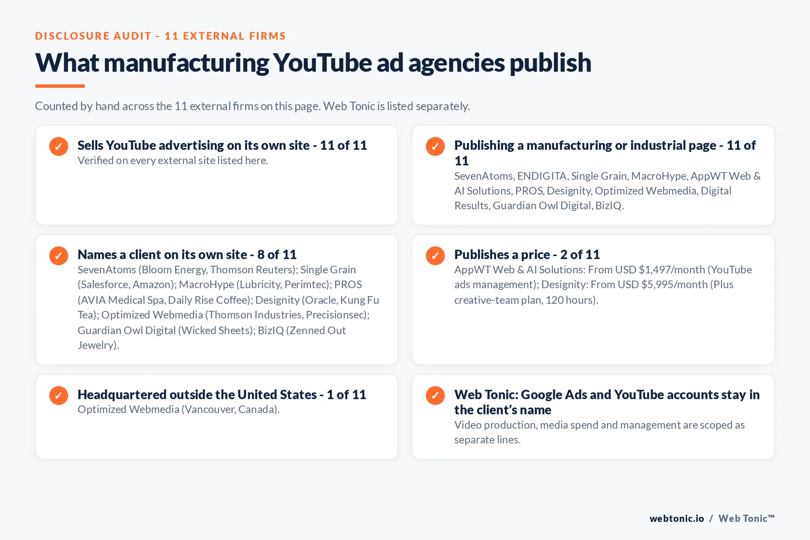 Disclosure audit of the 11 external YouTube advertising agencies on this page: which run a specialist offer, which name a client on their own site and which publish a price; Web Tonic is listed separately