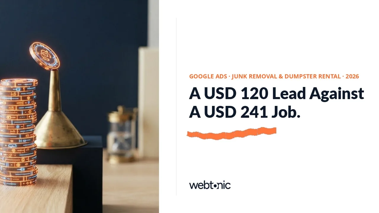 Junk removal and dumpster rental Google Ads statistics 2026 thumbnail showing a 120.30 dollar cost per lead proxy against a 241 dollar average job cost