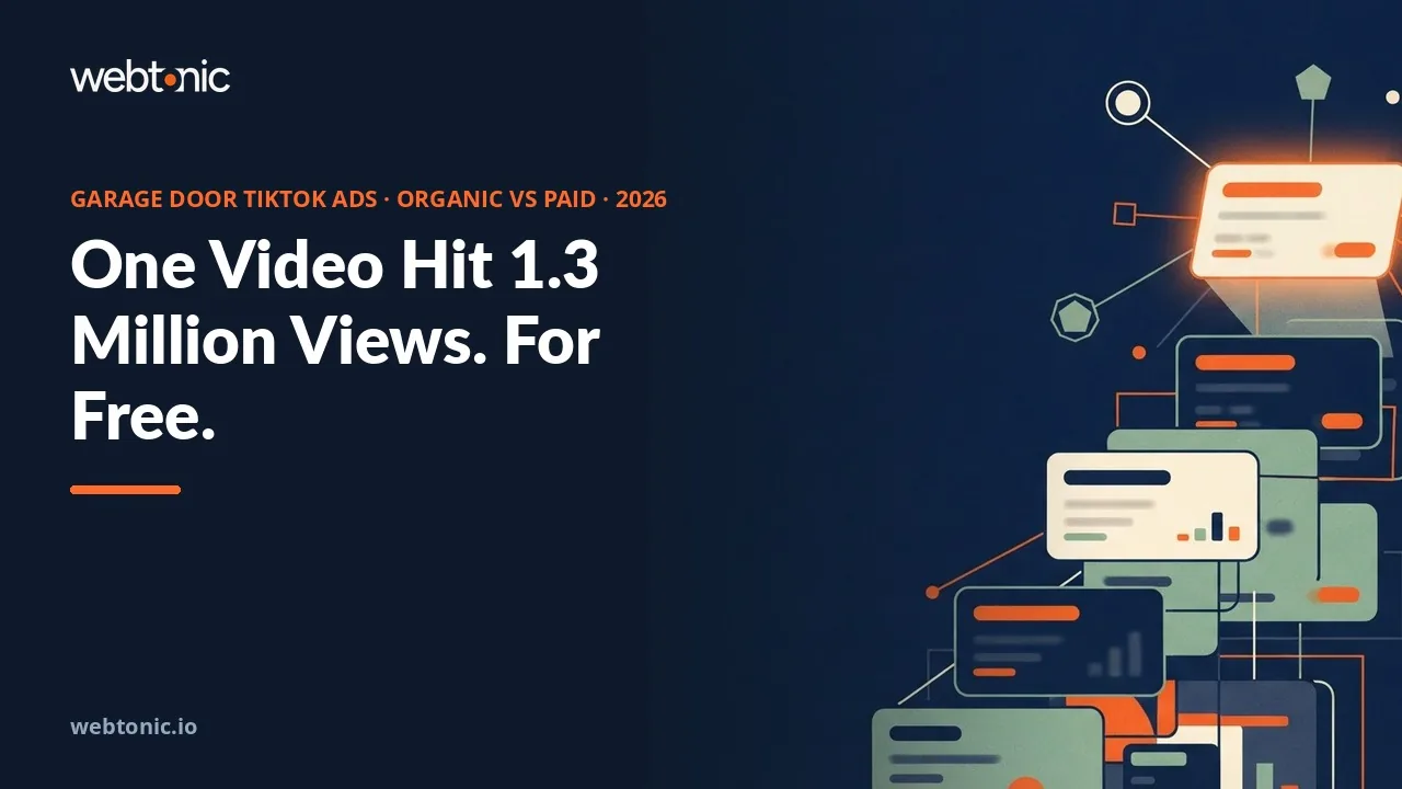 Garage door and window TikTok ads statistics 2026 thumbnail showing one organic video reaching 1.3 million views with zero ad spend