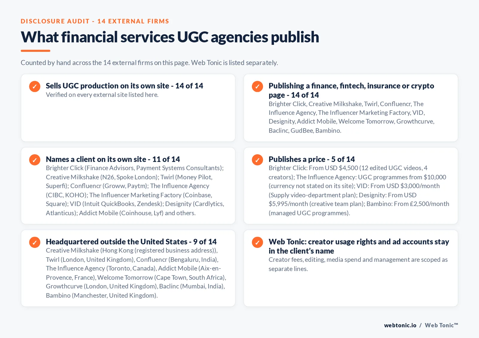 Disclosure audit of the 14 external UGC production agencies on this page: which run a specialist offer, which name a client on their own site and which publish a price; Web Tonic is listed separately