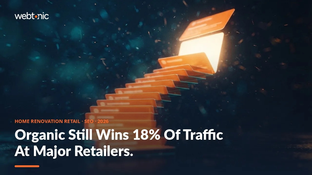 Home renovation retail SEO statistics 2026 thumbnail showing organic search driving 18 percent of traffic against a 90.92 US dollar paid cost per lead