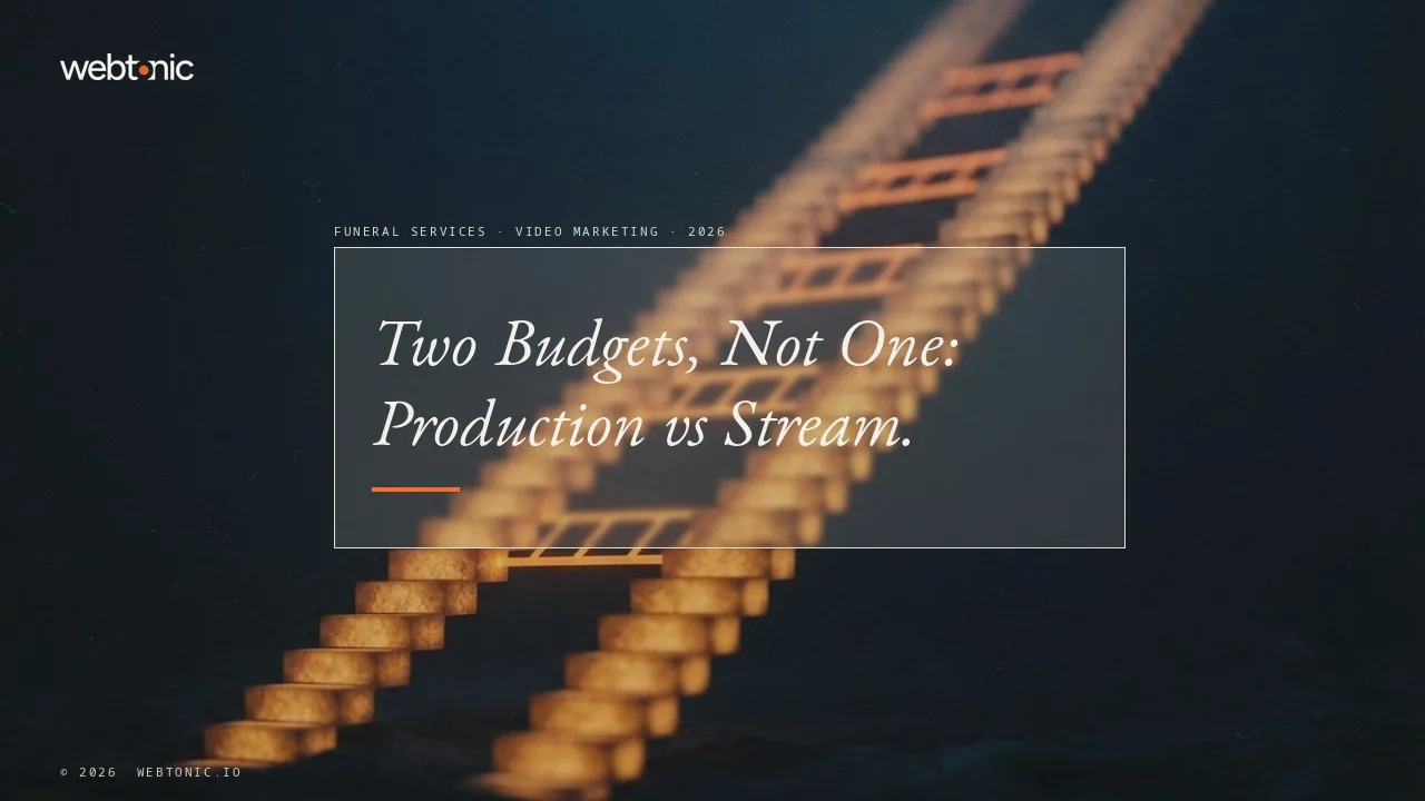 Funeral services video marketing statistics 2026 thumbnail showing roughly 60,000 funeral livestreams a year by one vendor against a USD 2,500 to 10,000 explainer video production cost range