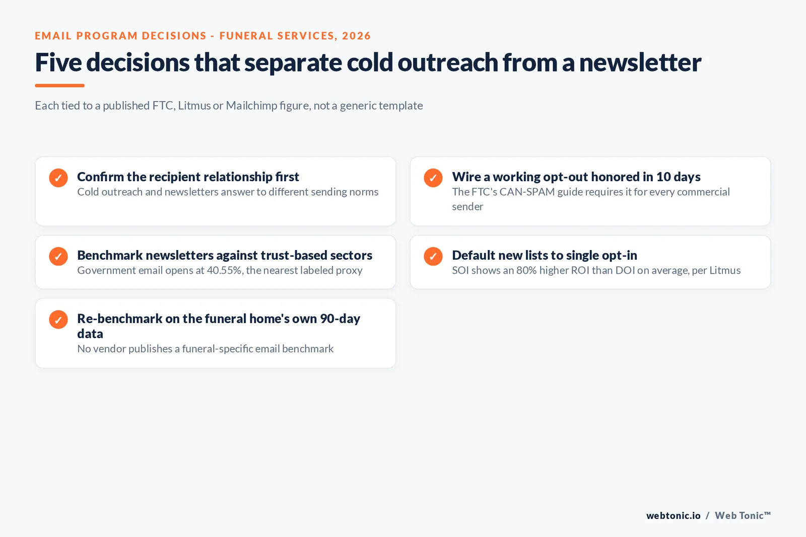 Branded checklist graphic separating cold-outreach CAN-SPAM requirements from newsletter best practices for a funeral services email program