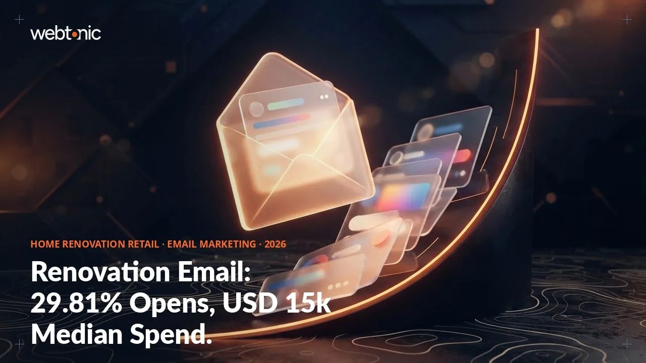 Home renovation retail email marketing statistics 2026 thumbnail showing a 29.81 percent Ecommerce open rate against a 35.63 percent all-users average
