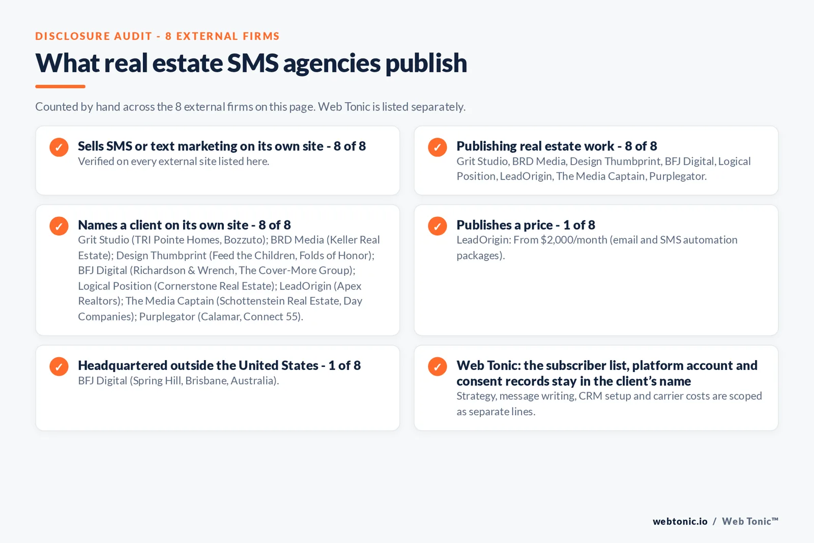 Disclosure audit of the 8 external SMS marketing agencies on this page: which run a specialist offer, which name a client on their own site and which publish a price; Web Tonic is listed separately