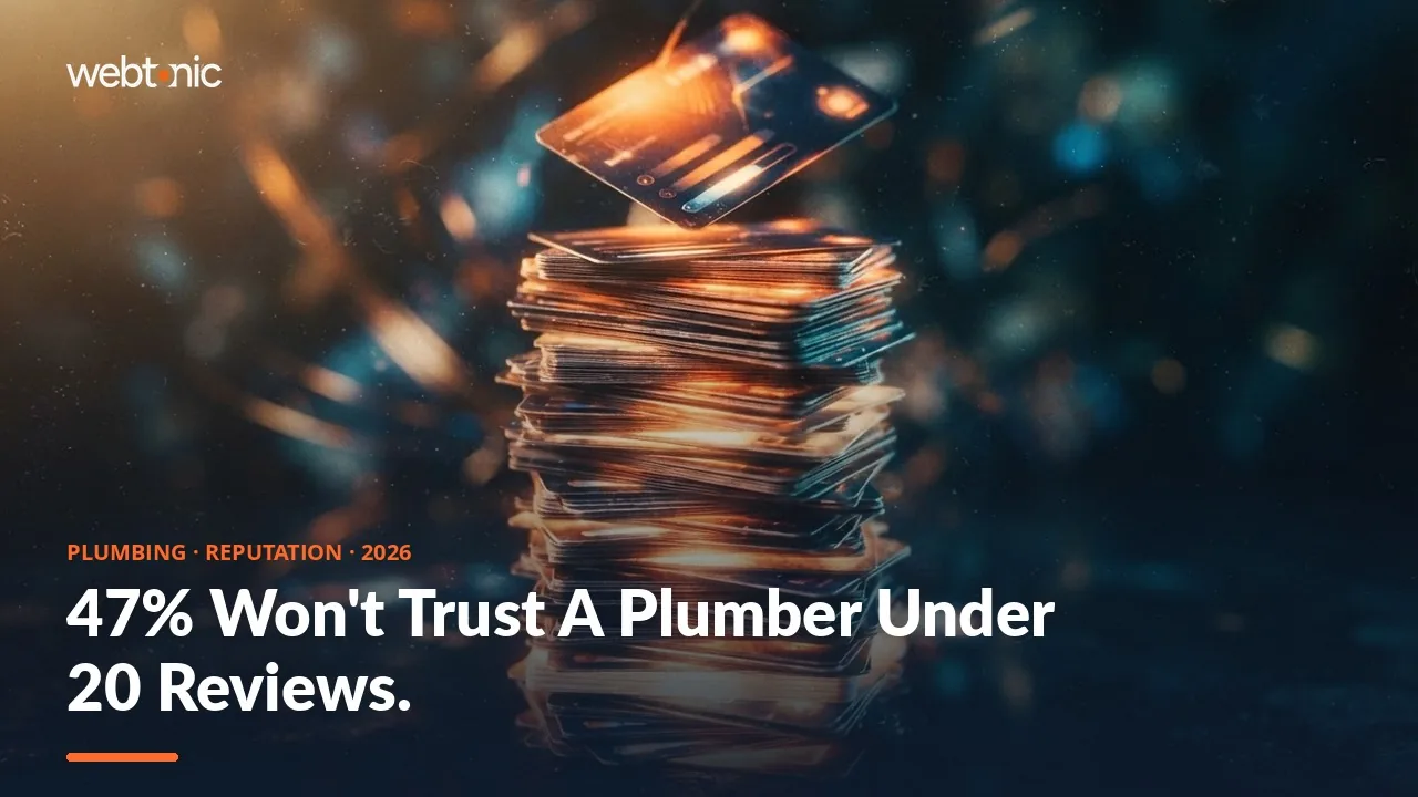 Plumbing reputation and review management statistics 2026 thumbnail showing 47 percent of consumers will not trust a plumbing company with fewer than 20 reviews on file