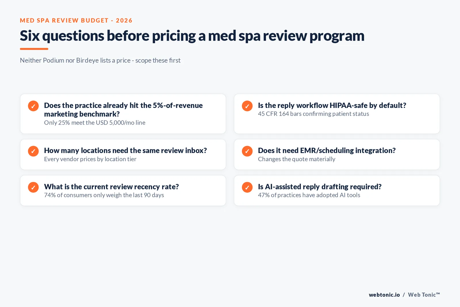 Checklist graphic of six budget and compliance decisions a med spa marketer should confirm before signing a review management contract in 2026