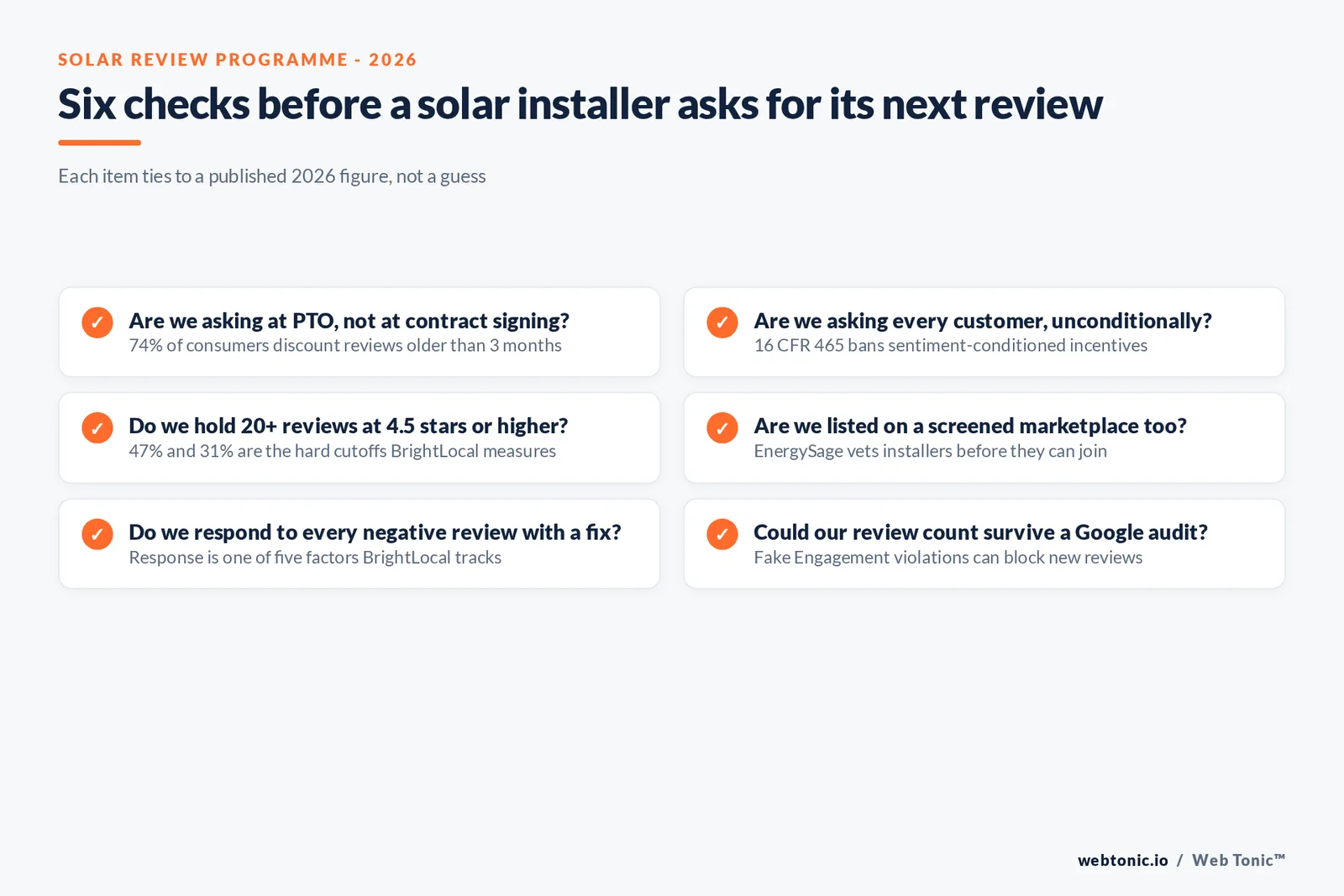 Checklist graphic of the review platforms and rules that matter most for a solar installer's reputation programme in 2026