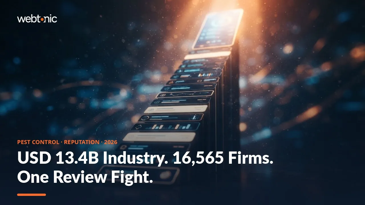 Pest control reputation and review management statistics 2026 thumbnail showing 13.416 billion dollars in industry revenue and 16,565 firms