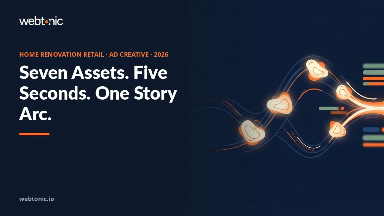 Home renovation retail ad creative effectiveness and benchmark statistics 2026 thumbnail showing Google's minimum of 7 image assets per Performance Max asset group