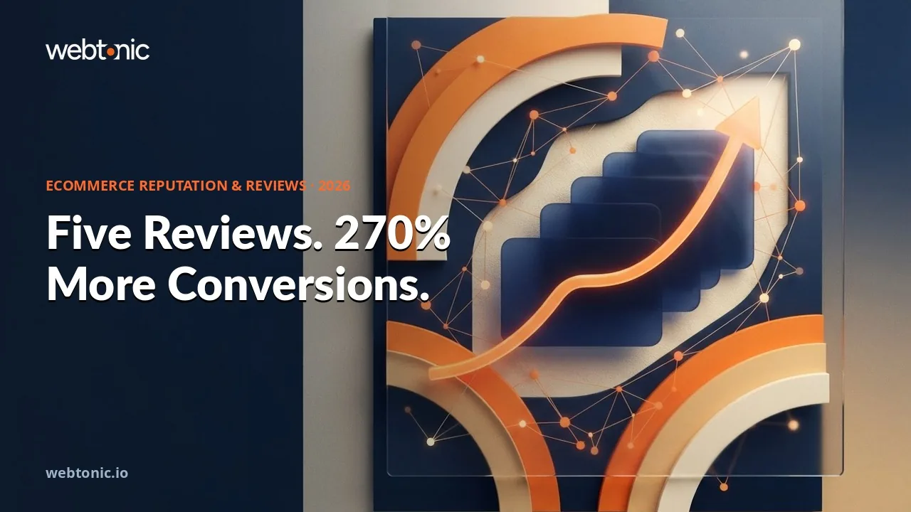 Ecommerce reputation and review management statistics 2026 thumbnail showing a product with five reviews converting at 270 percent of the zero-review baseline