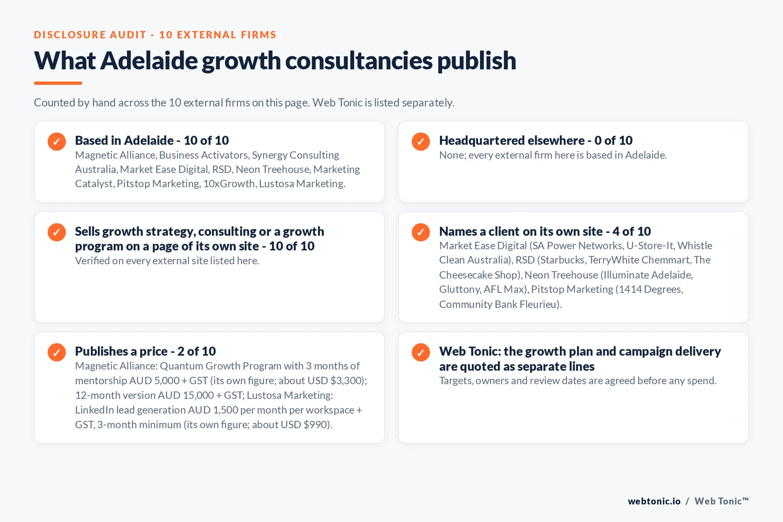Disclosure audit of the 10 external Adelaide growth consultancies on this page: which are based in Adelaide, which name a client on their own site and which publish a price; Web Tonic is listed separately