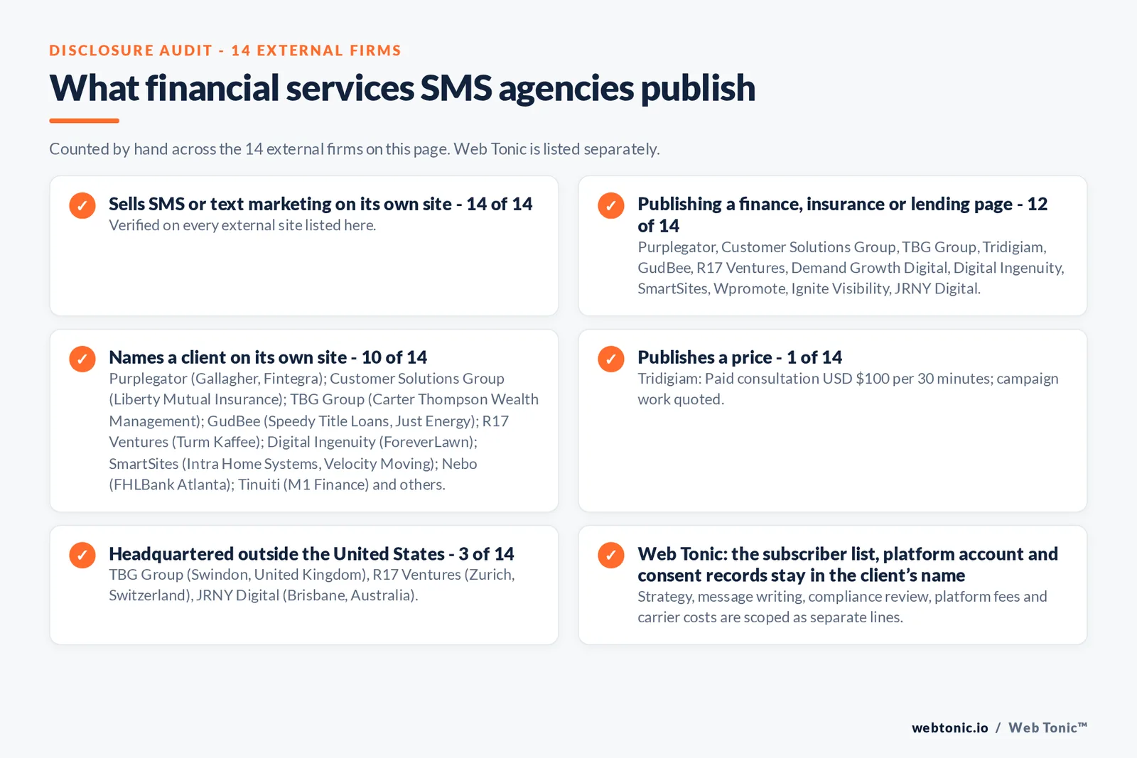 Disclosure audit of the 14 external SMS marketing agencies on this page: which run a specialist offer, which name a client on their own site and which publish a price; Web Tonic is listed separately
