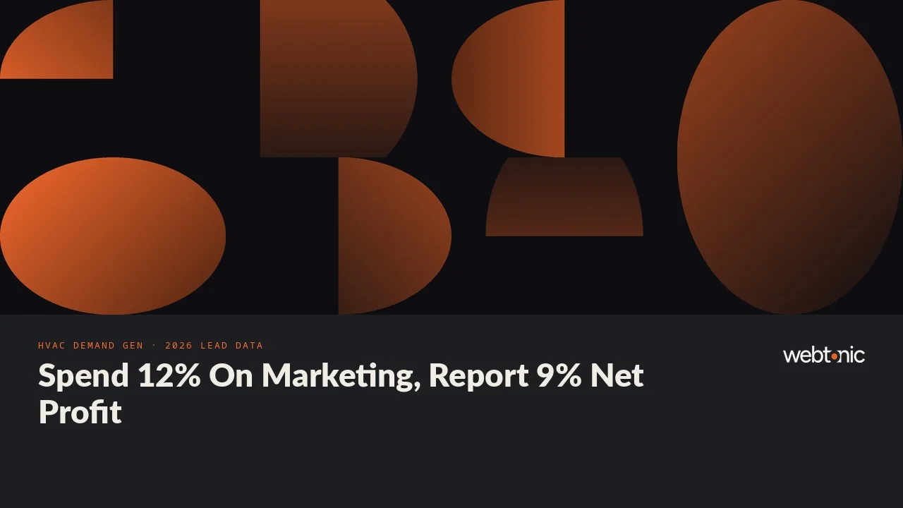 HVAC demand generation statistics 2026 thumbnail showing contractors who spend 12 percent or more of revenue on marketing report 9 percent net profit versus 5 percent