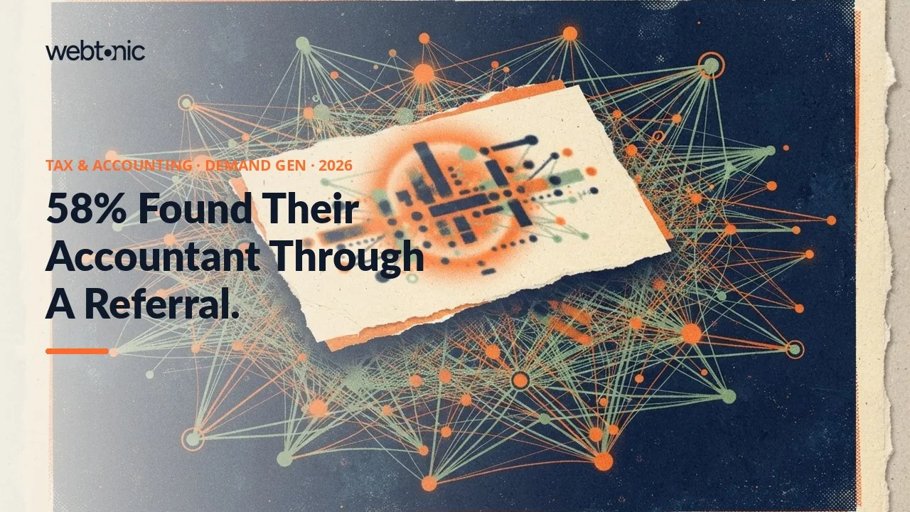 Tax and accounting demand generation statistics 2026 thumbnail showing 58 percent of clients found their accountant through referral against 3 percent via advertising