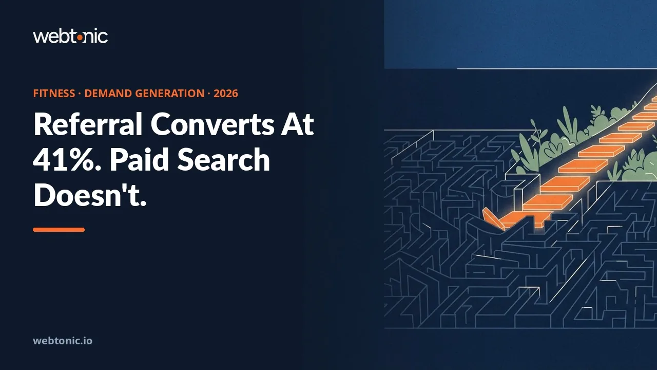 Fitness demand generation statistics 2026 thumbnail showing a 41 percent referral program conversion rate against a 6.94 percent fitness paid search conversion rate