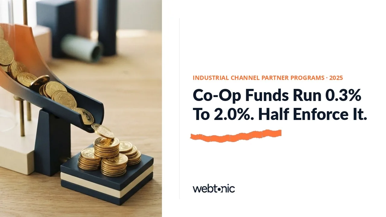 Manufacturing and industrial affiliate and partnership marketing statistics 2025 thumbnail showing 80 percent of manufacturer co-op funds paid as a percent of dealer spend